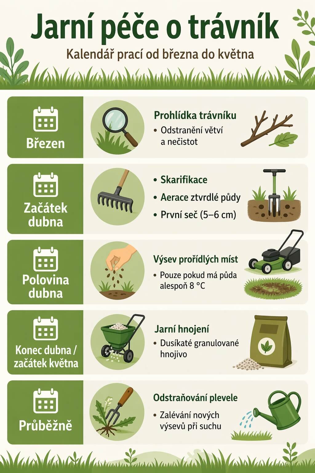 Kalendář jarních prací na trávníku od března do května